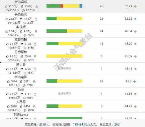 娱乐吃瓜公司排名榜单,揭秘幕后势力排名